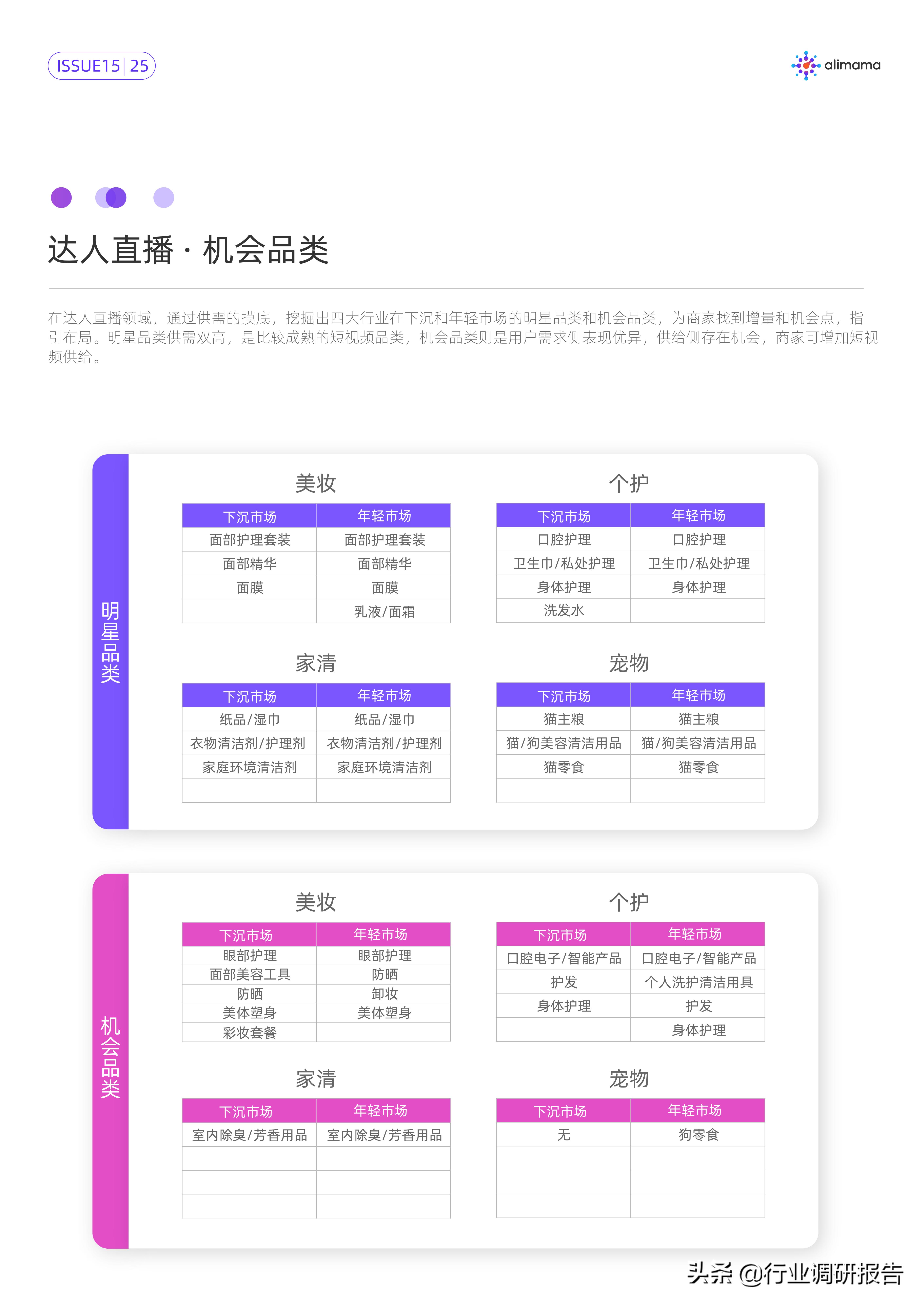行业变局的十大变化,行业的破局与突围