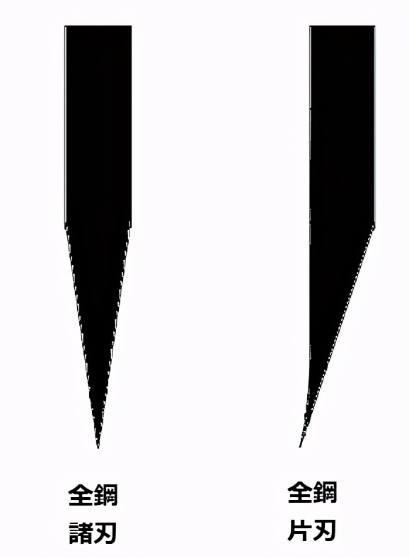 日本刀白纸钢和青纸钢区别有哪些,日本青纸刀