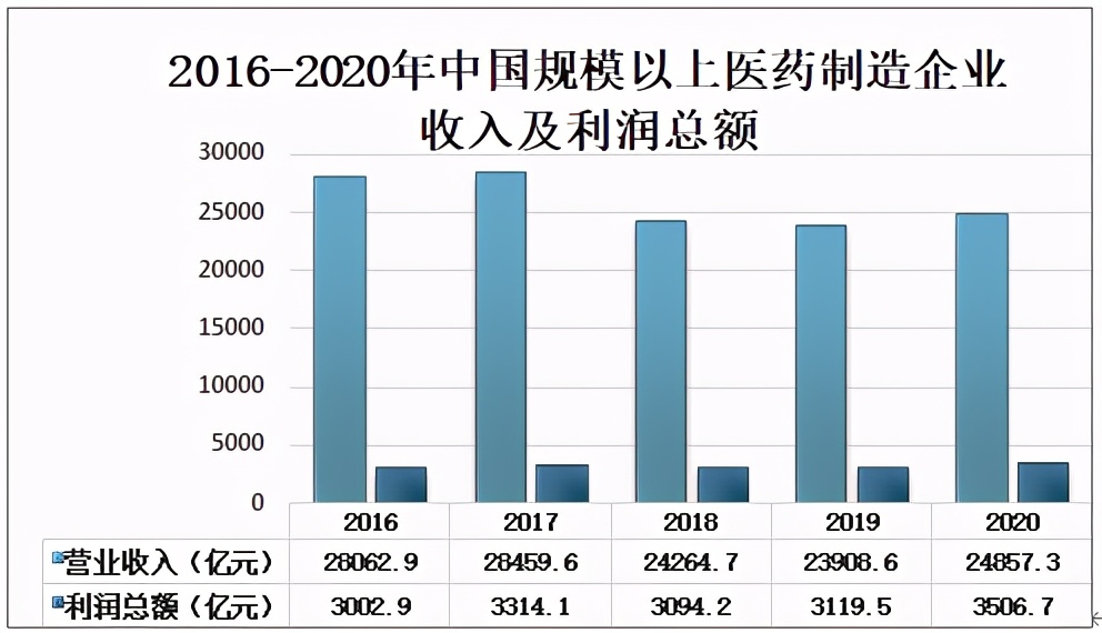 2022年安宫牛黄丸销量排行榜,全国安宫牛黄丸未来市场规模