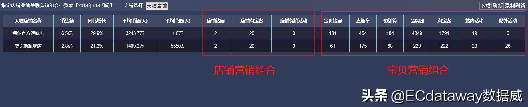 618海尔活动讲解,海尔618攻坚战