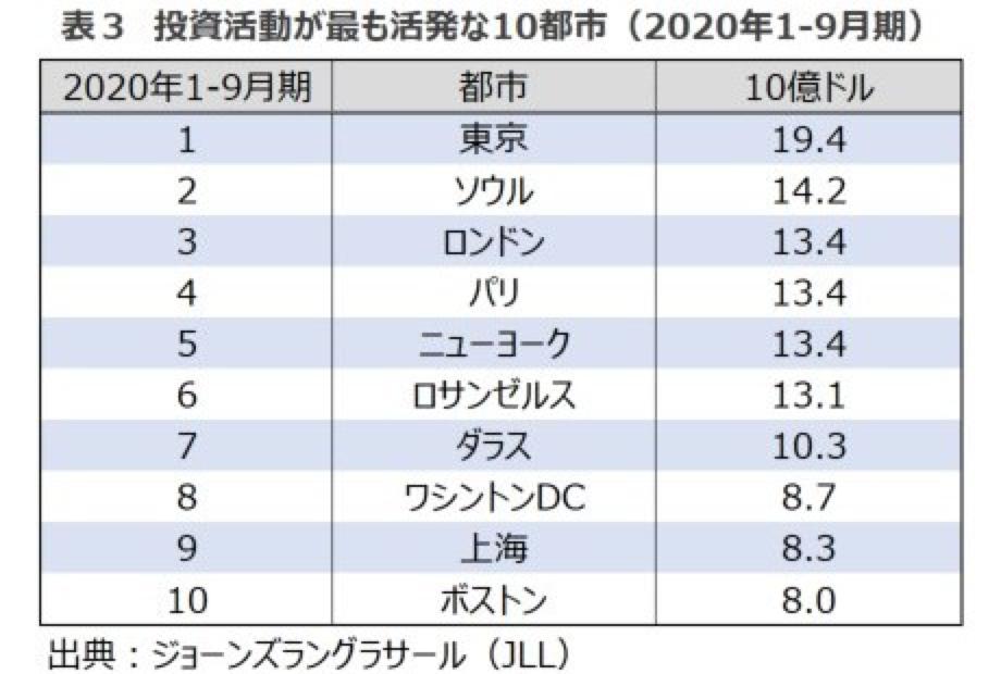 日本公寓房价会涨吗,日本小户型公寓值得投资吗