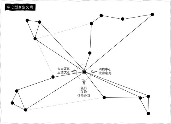 怎么判断一个行业值得做,未来10年什么行业最有前途