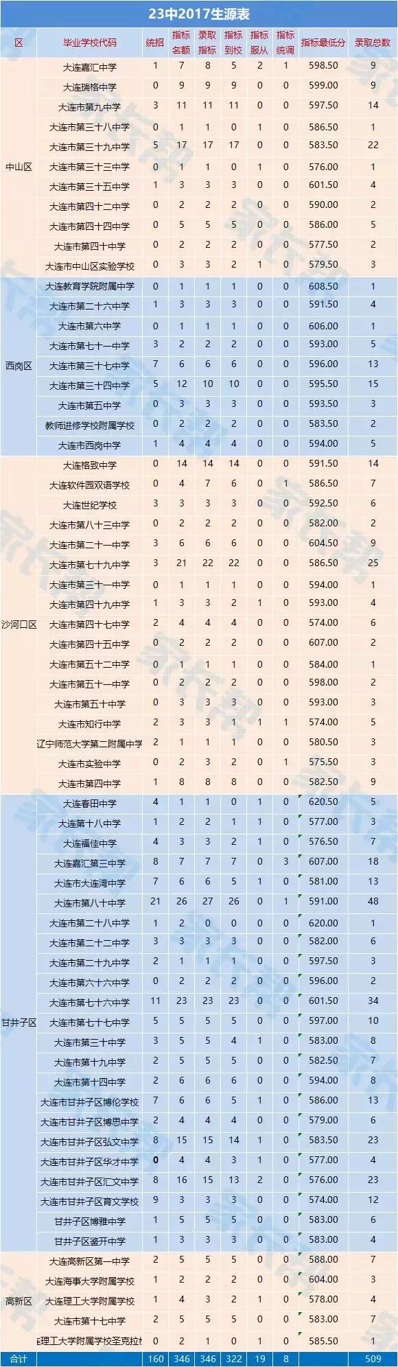 大连有学区房就能上重点学校吗,选学区房