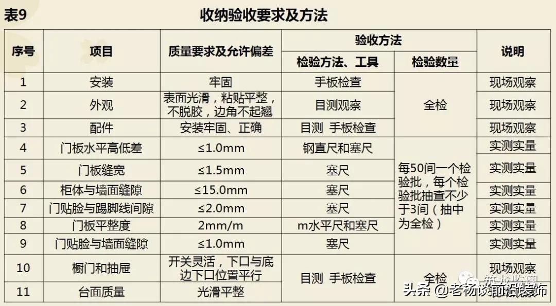 绿城精装修施工工艺工法标准,绿城验收视频