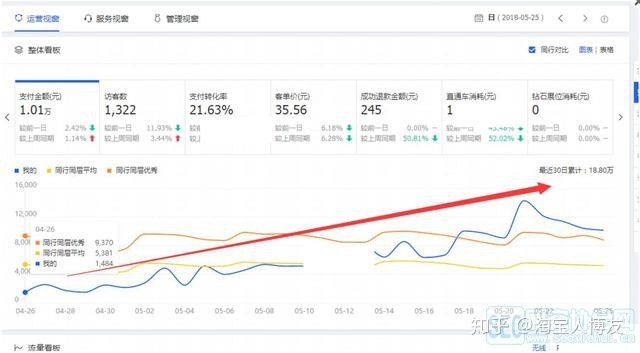淘宝开店的类目有哪些,淘宝冷门类目产品有哪些