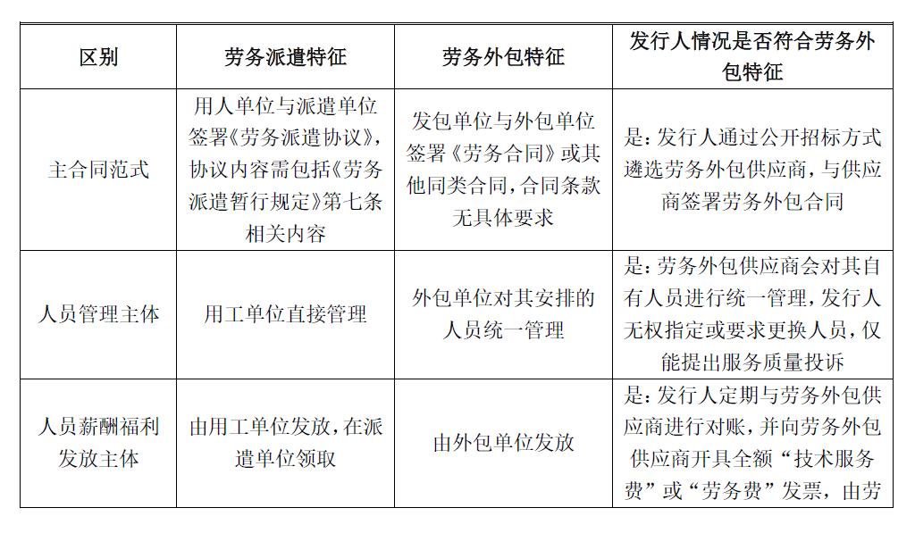 劳务派遣和劳务外包的限制,南网外包岗位值得做吗