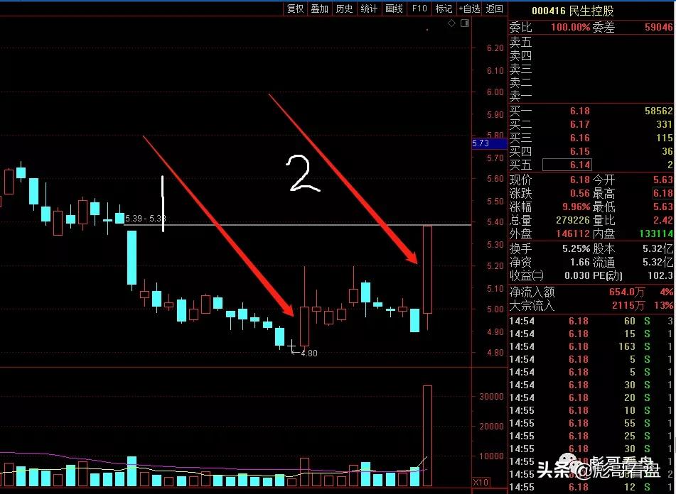 个股k线区间统计怎么看,个股k线跳空缺口是否逢缺必补