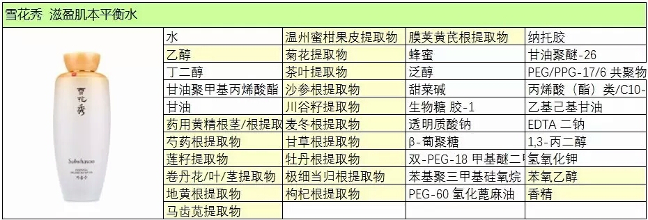 雪花秀滋阴水乳有抗衰老的功效吗,雪花秀滋阴的水乳去黄吗