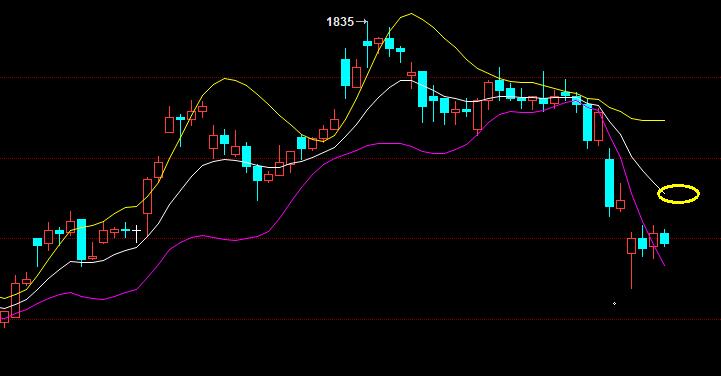 燃油原油期货分析,6月15日布伦特原油实时行情