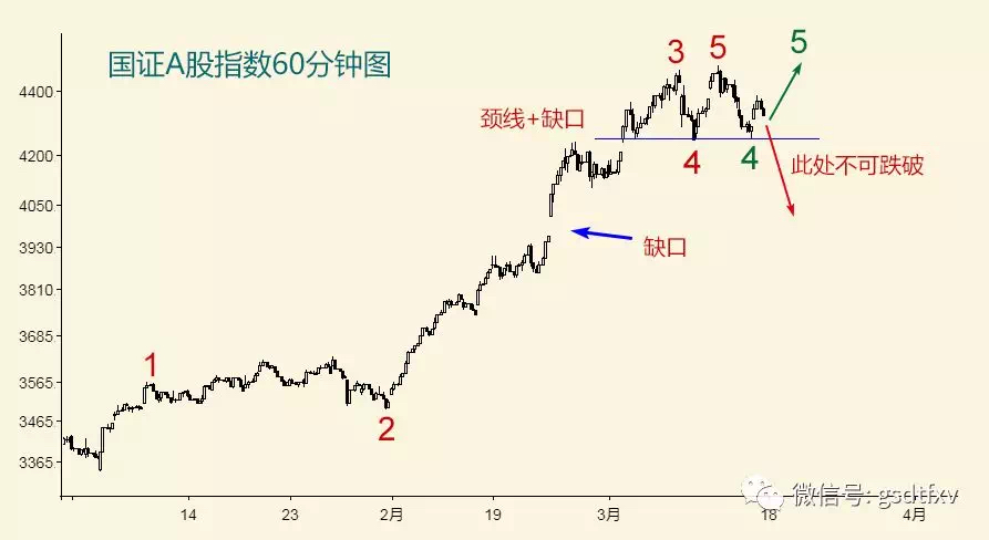 上证指数周线高位钝化,上证指数持续反弹怎么办