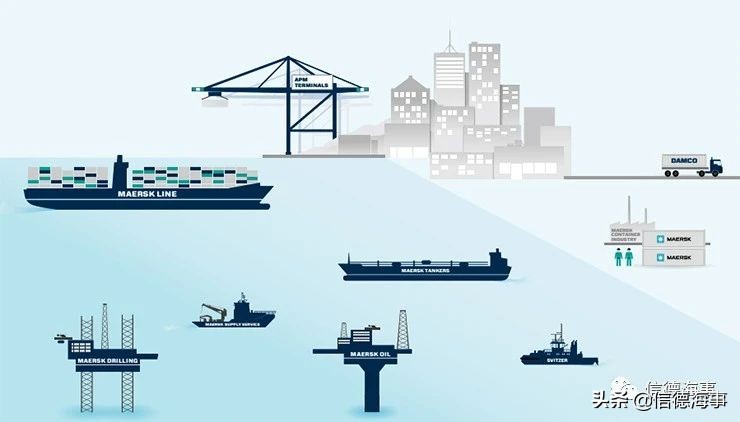 马士基，到底是在下一盘怎样的大棋？