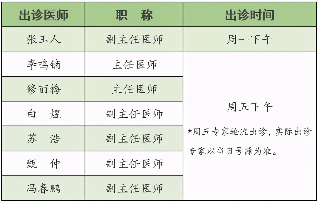 识别“百变”甲亢——中医药防治甲状腺疾病系列科普之一