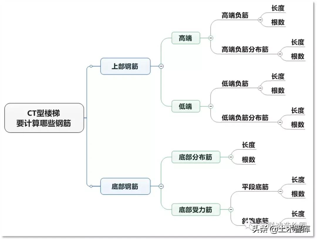 ct型楼梯钢筋计算,ct型楼梯钢筋计算例题