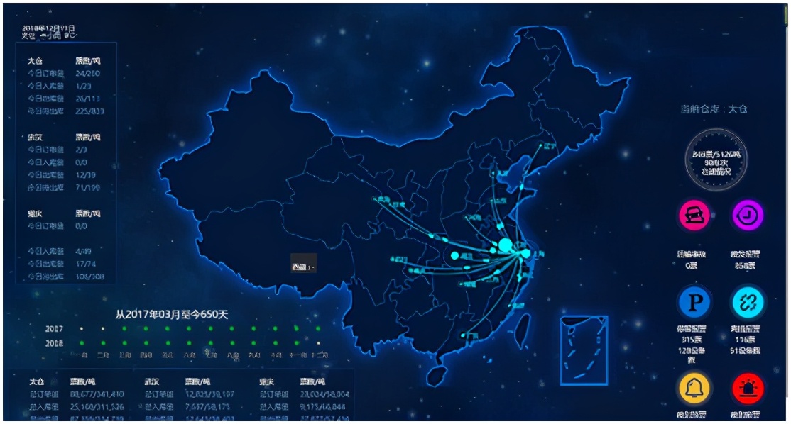 宝供物流,宝供物流的仓储可视化