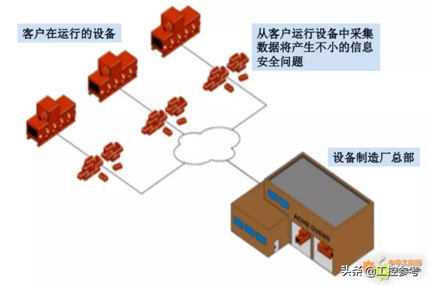 褰憸婕旇plc,褰憸