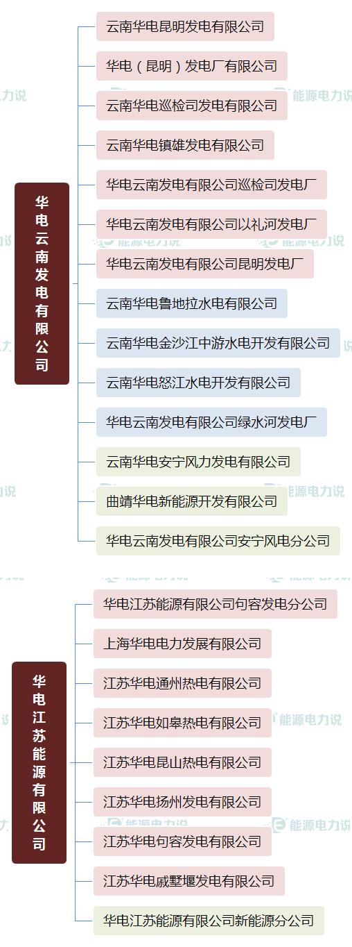 国家能源集团国华电力公司,国家能源投资集团下属电厂