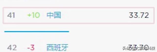 全球网速排名韩国第一中国第二,全球网速韩国