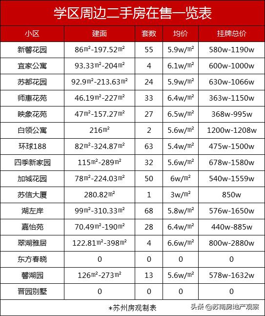 苏州园区买房鄙视链,大家怎么看园区学区房