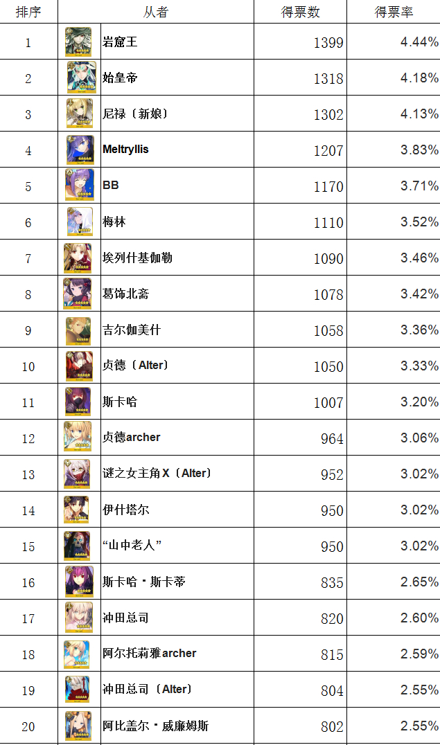 fgo新年福袋推荐,fgo抽黑贞值不值