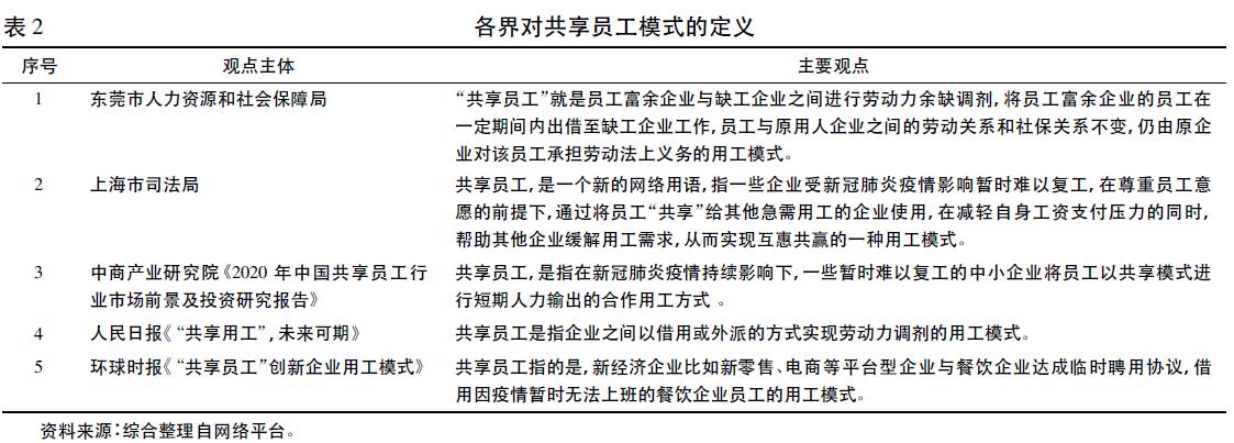 「前沿文摘」“共享员工”到底是什么?源起、内涵、框架与趋势