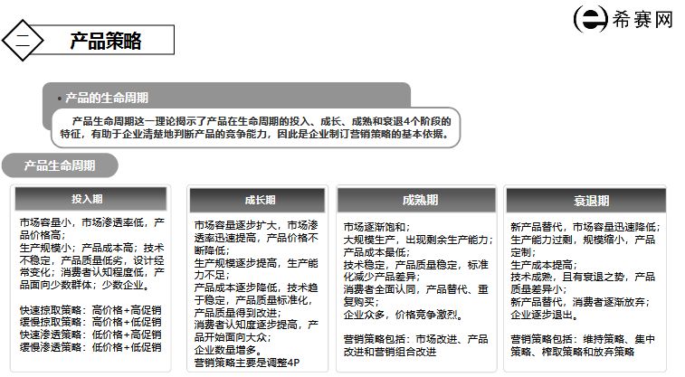 通信市场运营,通信行业市场营销的特点