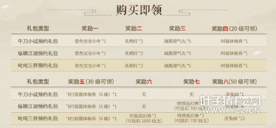 大话西游2新区5开赚钱,大话西游2新区零投资5开攻略