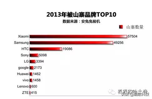 小米山寨机厂现状,小米结束了山寨机时代