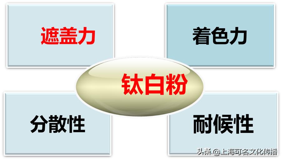 中国钛*粉白**三部曲（中篇）：谁在用钛*粉白**？怎样用好钛*粉白**？