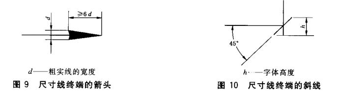 交通事故路线图怎么画,交通事故现场图摩托车怎么画