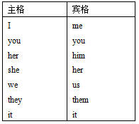 代词用法总结,代词用法