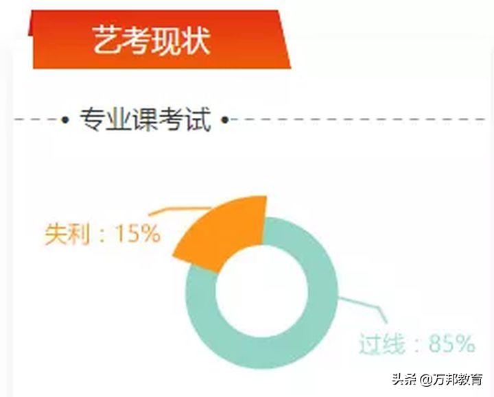 万邦教育辅导班加盟,万邦教育2021