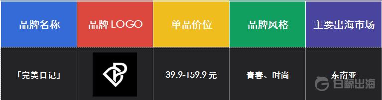 中国美妆卖向国外的有哪些品牌,国产美妆品牌如何崛起