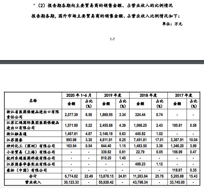 本立科技过会背后：预计2020年第四季度利润下滑毛利率低于同行平均值