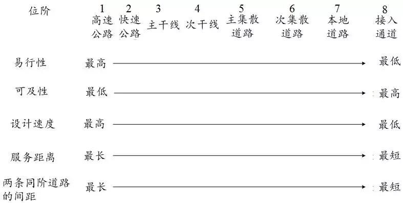 徐耀赐：选择哪种路网形式要看具体解决什么问题丨连载（七）