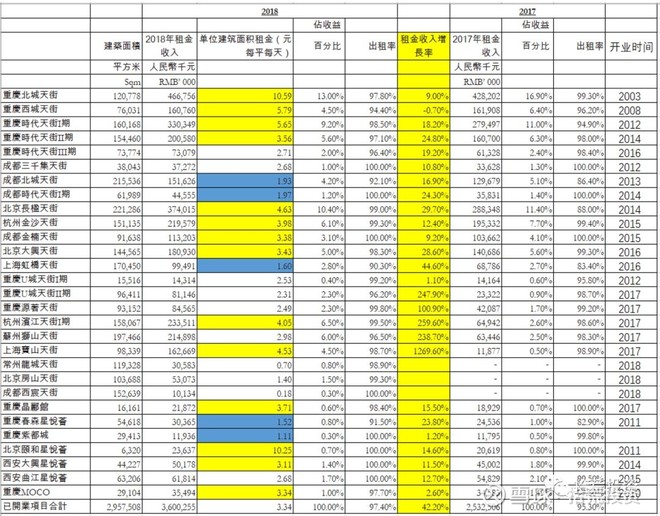 吾悦广场商业地产价值,新城吾悦广场商业逻辑