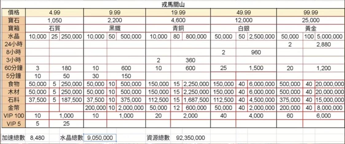 阿九怎么在4回合通关,阿九bug教学