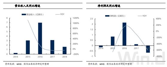 汇顶科技属于什么板块,汇顶科技目前值得拥有吗