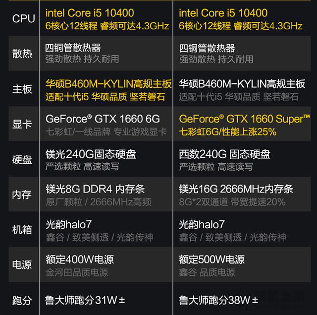 品牌主机和自己组装电脑哪个好,电脑自己组装好还是买整机好