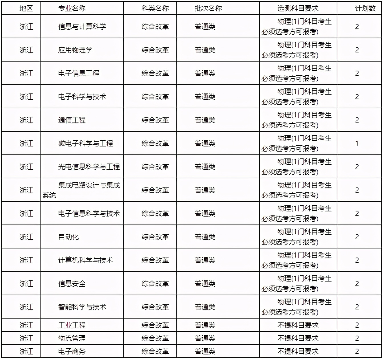 陕西省2021高考分数线一分一段表,2021年陕西省高考分数线公布
