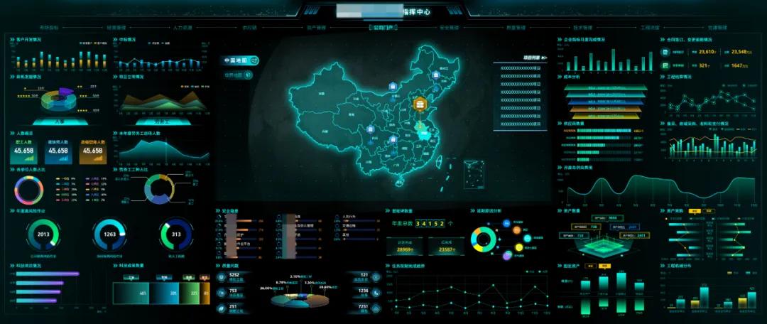 如何做一个好的数据分析报告,数据可视化大屏用什么软件