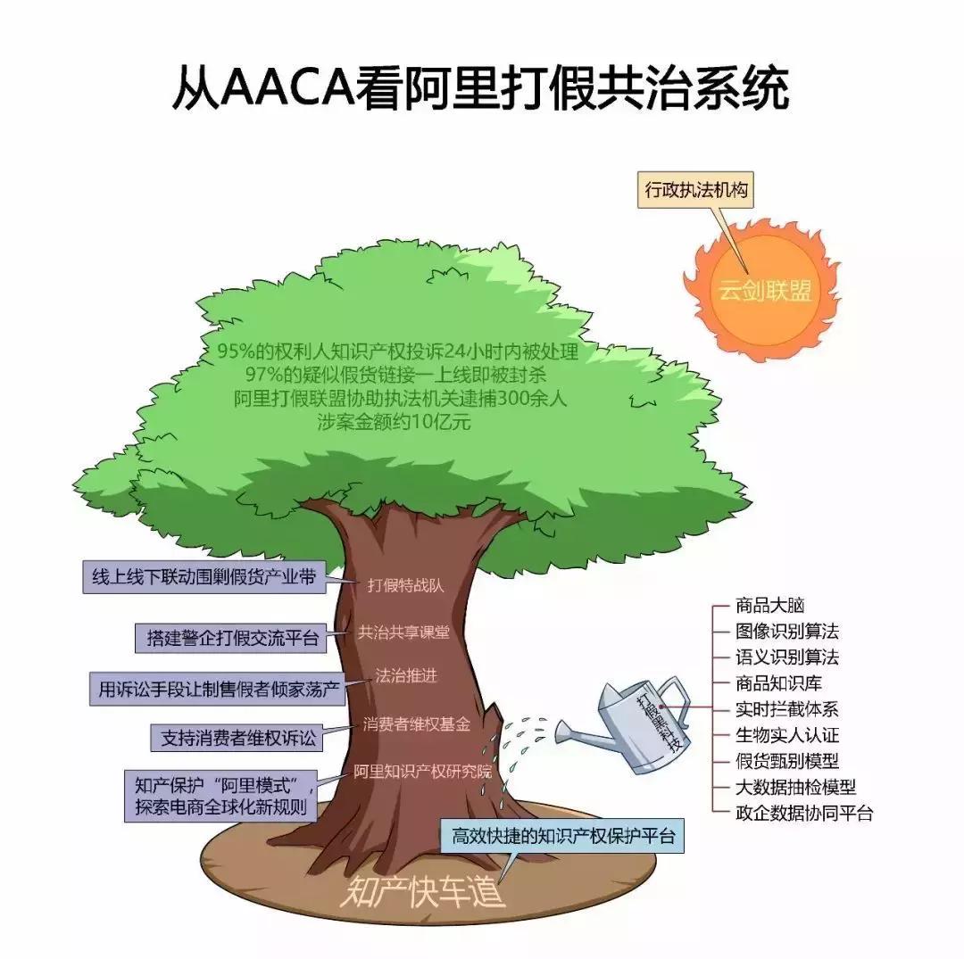 有关阿里巴巴解决假货事件,阿里巴巴打假官司赢了吗