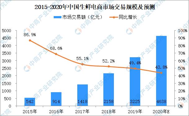 我国新零售行业市场规模变化情况,2023年中国新零售行业深度报告