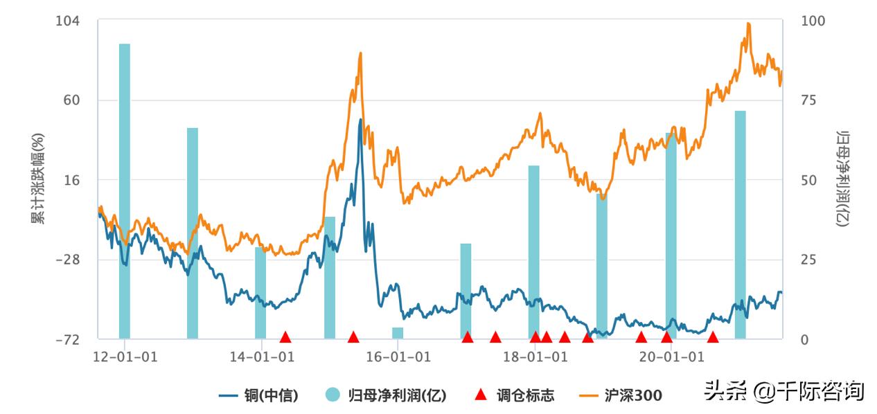金属铜行业深度报告,2024年铜加工行业分析