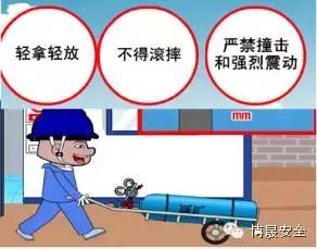 气瓶使用安全培训25页,气瓶使用安全管理规范培训ppt