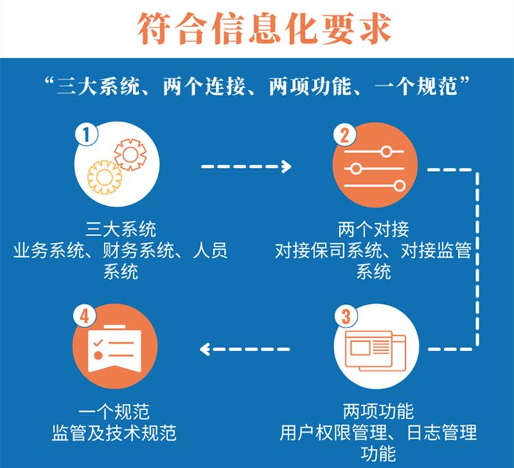 怎么做车险续保的生意,车险业务做不好什么原因