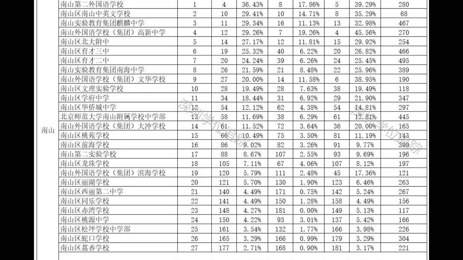 500万在南山买什么房子好,南山500元以内的房子