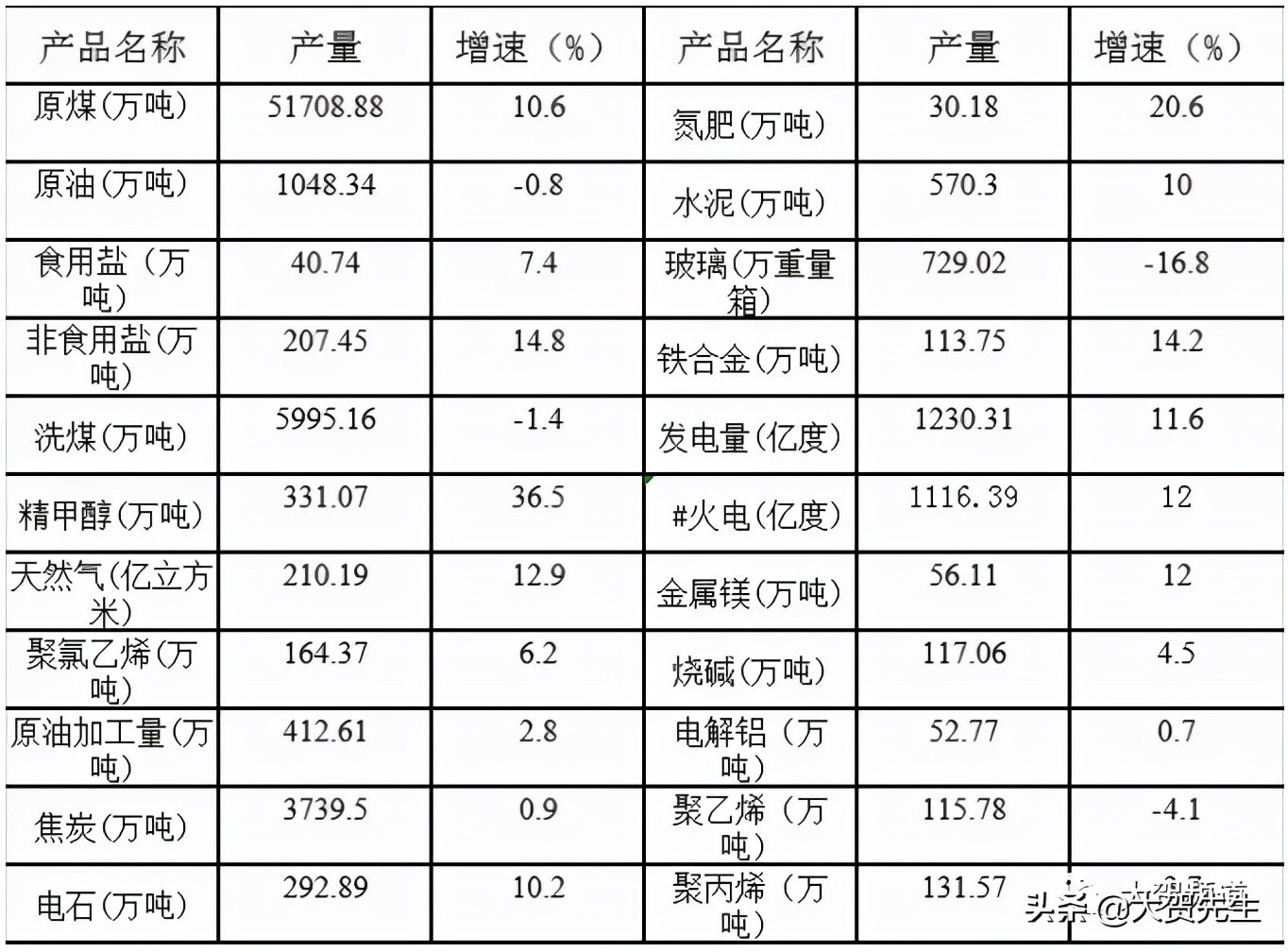 对标榆林，庆阳工业如何突围？