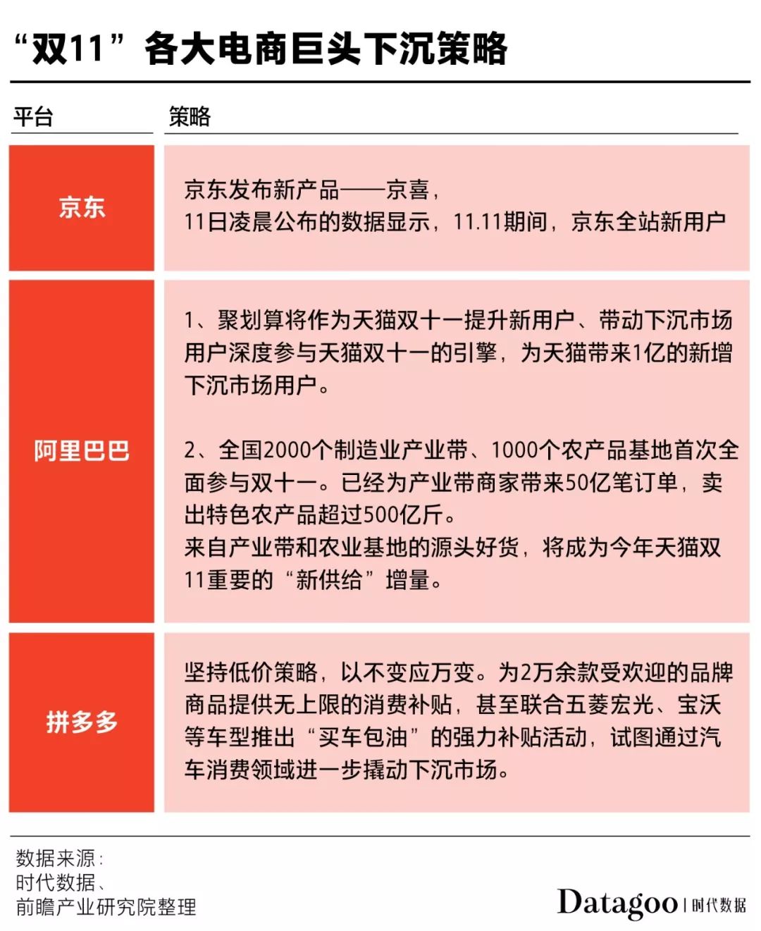 11年双十一，全国人民终于上了同一辆车：购物车