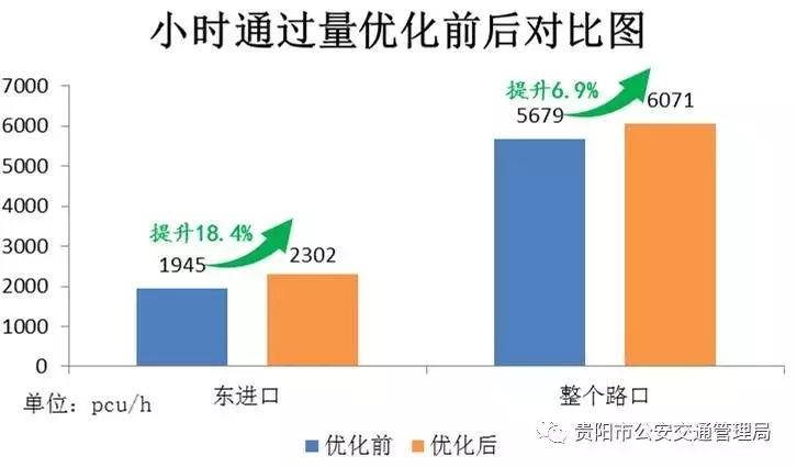 贵阳交通限制时间,去贵阳的高速最新路况