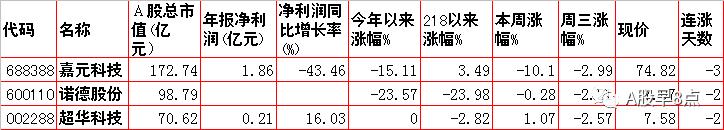 周一a股重大投资机会,周四股市重要投资参考